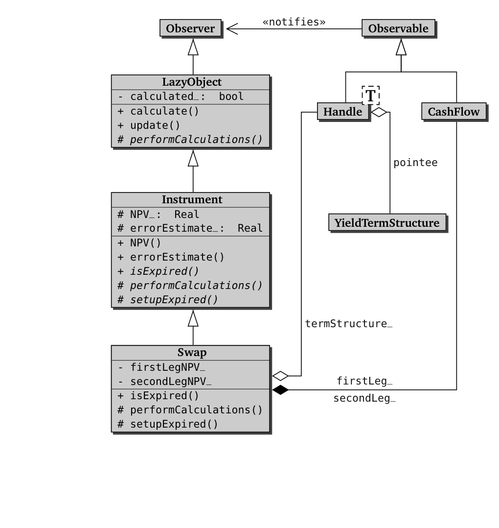 Implementing QuantLib 读后感（2.2） - 知乎