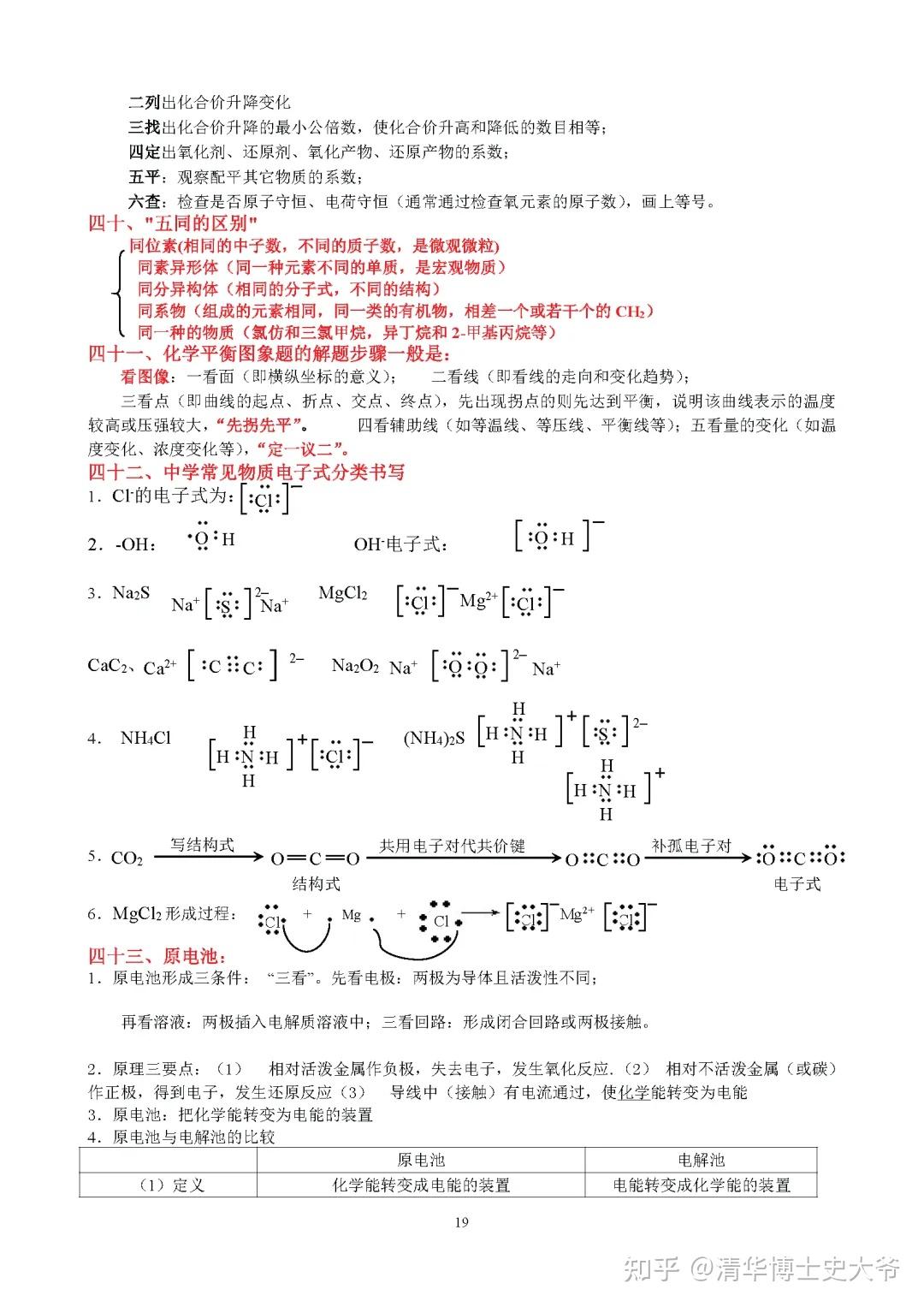 高中化学,全部重点知识点总结精华版! - 知乎