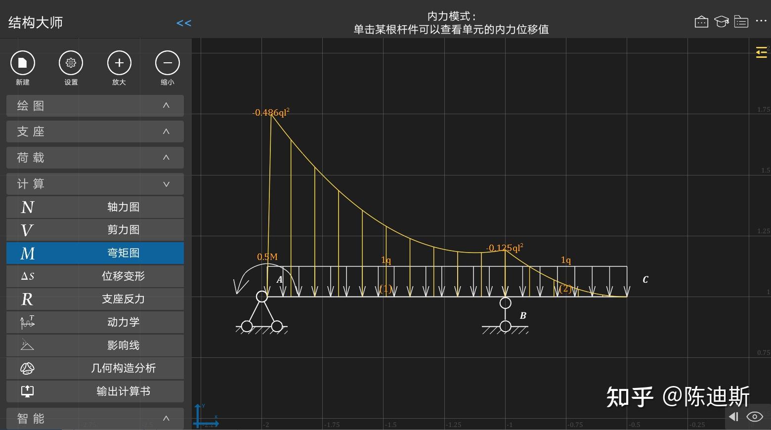结构力学，怎么画弯矩图? - 知乎