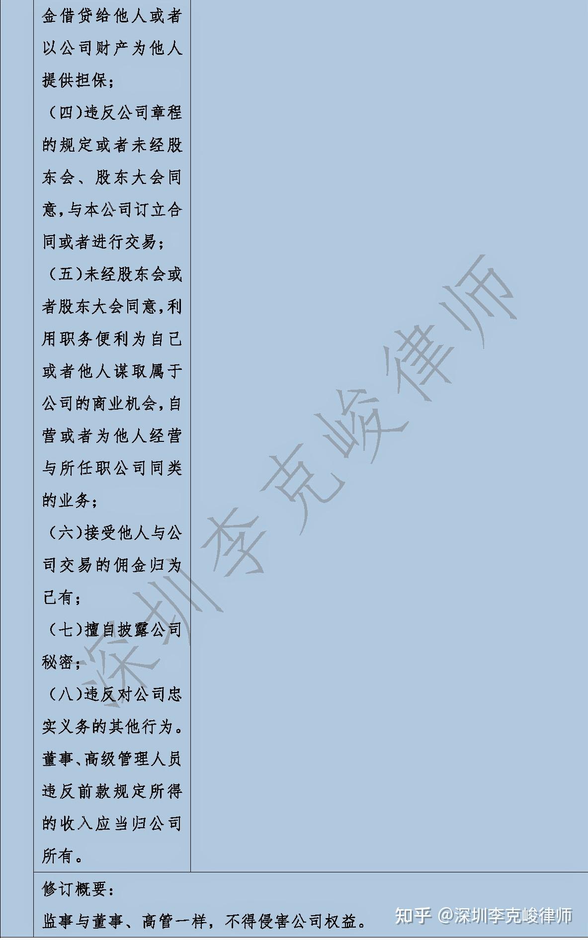 新公司法对监事,高管,控股股东,实际控制人,法定代表人,都有什么影响?