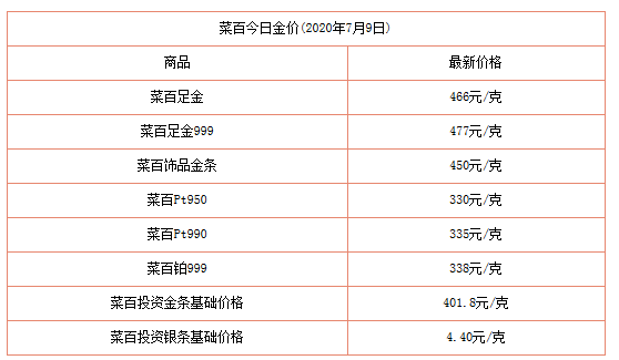 黄金怎么算多少钱1克(黄金怎么算多少钱1克呢)