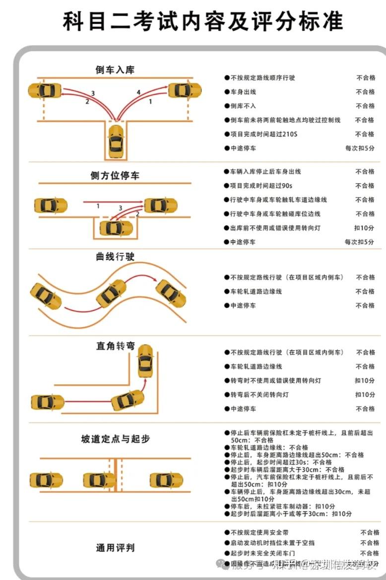 驾考科目二考试内容评分标准以及项目操作步骤技巧