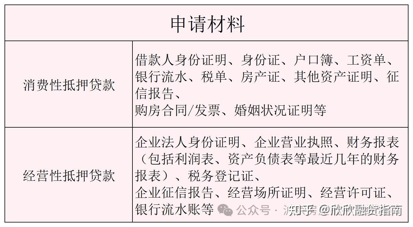 写回答 登录/注册 抵押 抵押贷款 住房抵押贷款 抵押房 房屋抵押贷款
