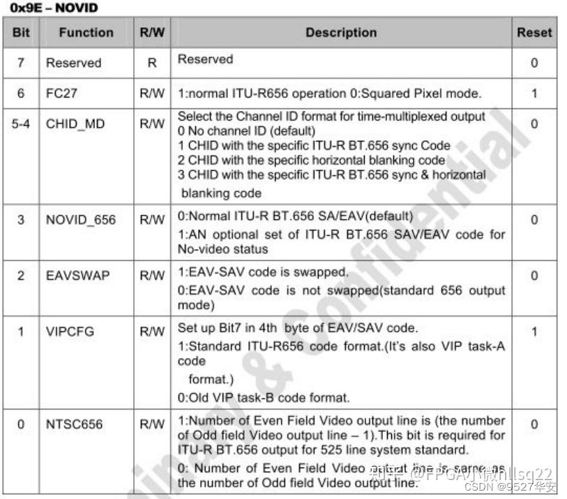 F2694 Module FPGA实现模拟视频BT656解码 TW2867四路PAL采集拼接显示 提供工程源码和技术支持 - 知乎