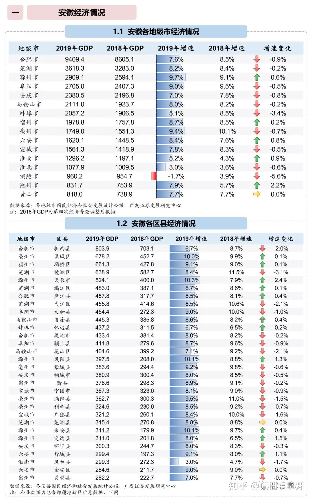 安徽会把哪个城市发展成皖北的中心城市? - 知乎