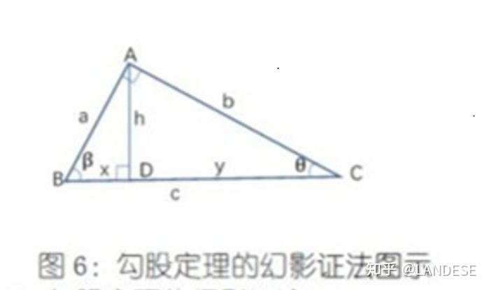 毕达哥拉斯证法图图片