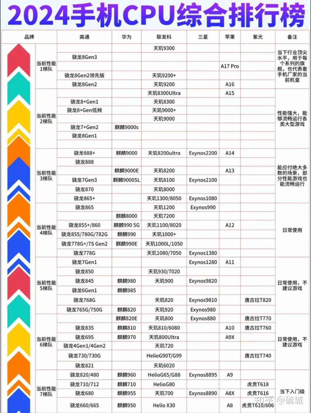 24.10月谈谈华为p9plus的cpu麒麟955这颗芯片 - 知乎