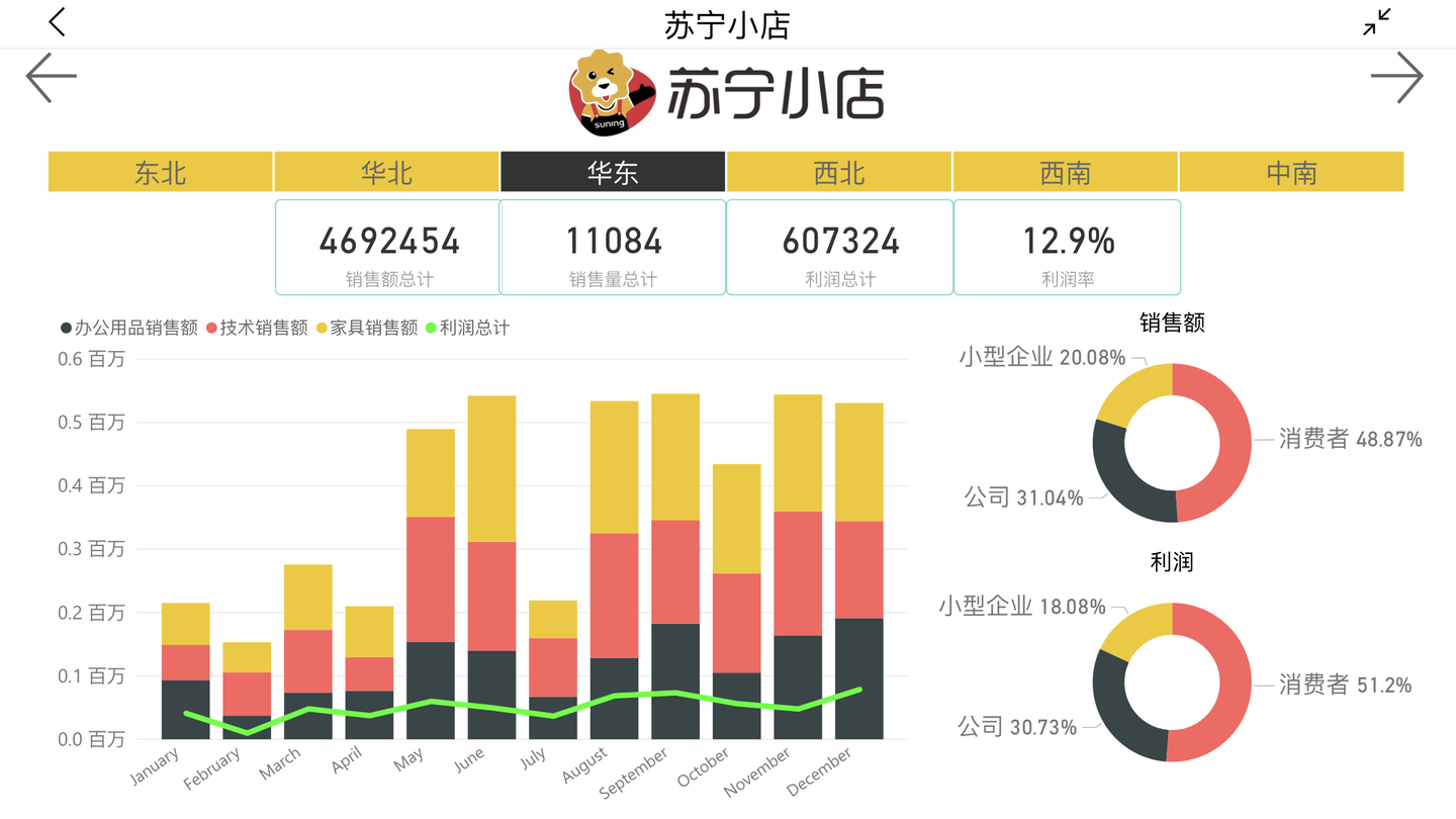 PowerBI如何自定义“显示单位”和“中文月份？ - 知乎