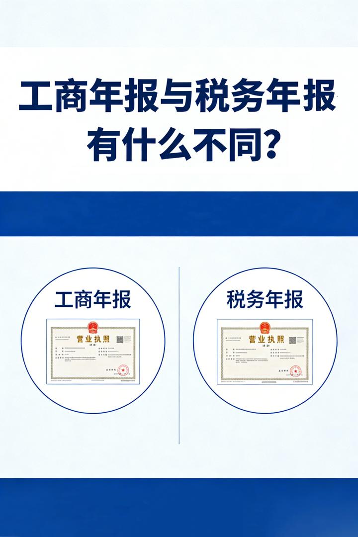 工商年报与税务年报有什么不同? - 知乎