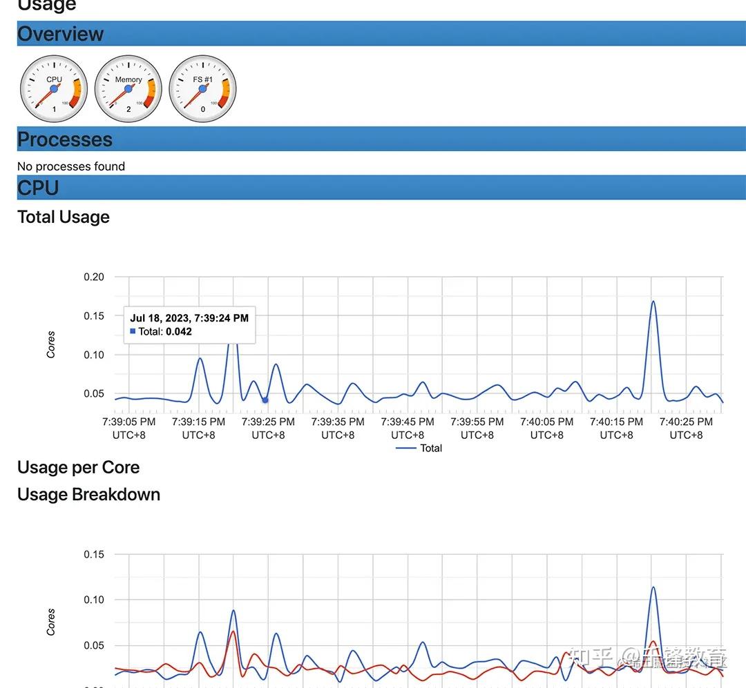 大厂的监控系统是怎么做的？ (保姆级带你分析) - 知乎