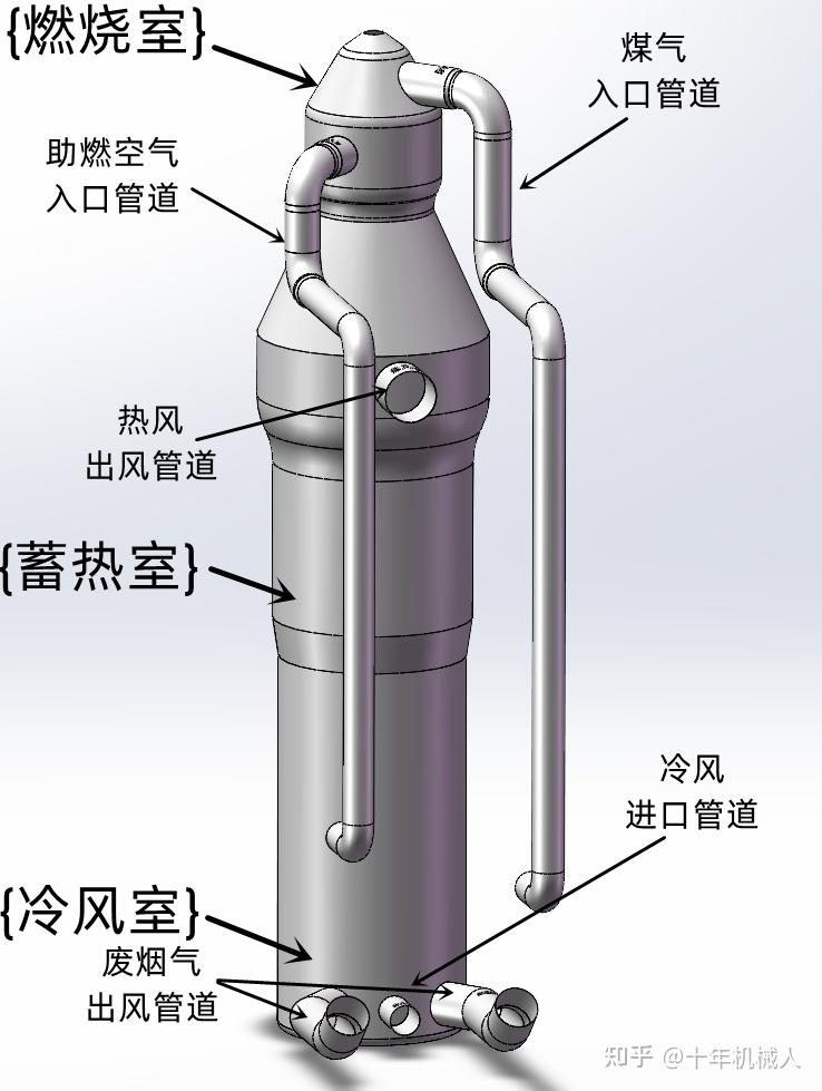 风机柴火炉结构图图片