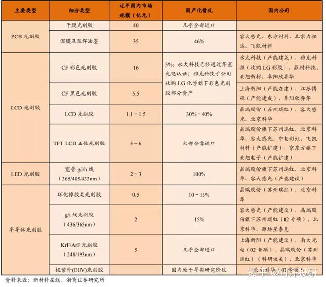 一文看懂光刻胶 - 知乎