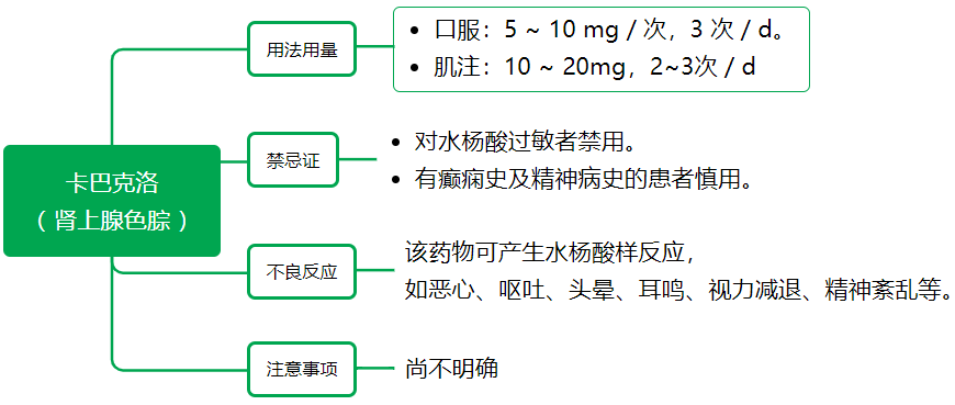 止血药物,一文盘点 - 知乎