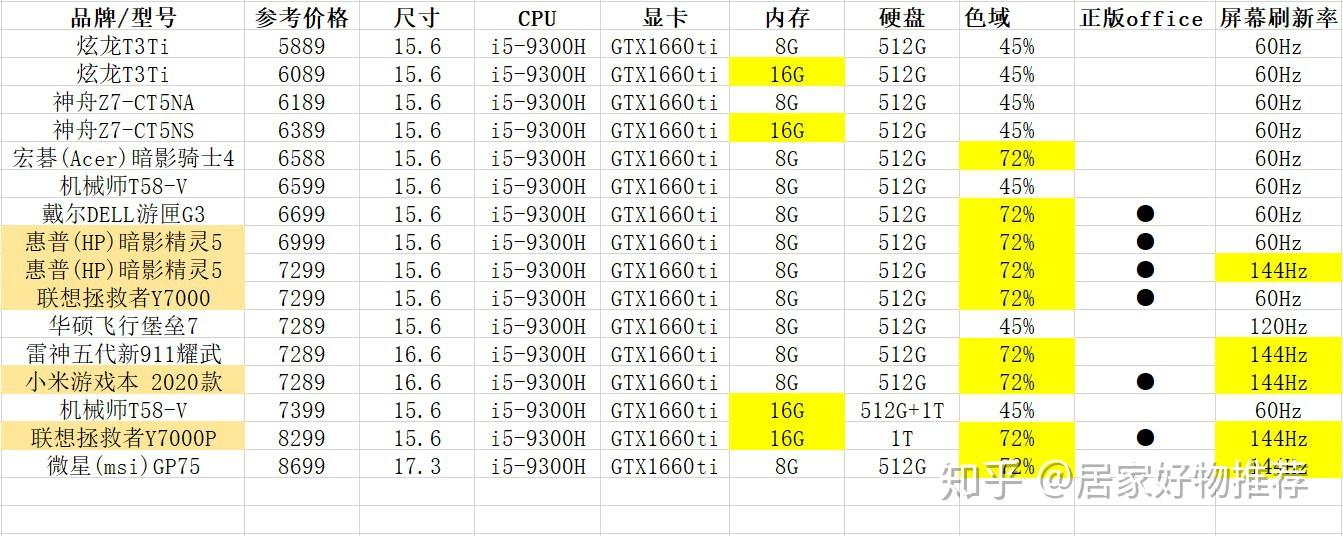 i59300h配1660ti图片