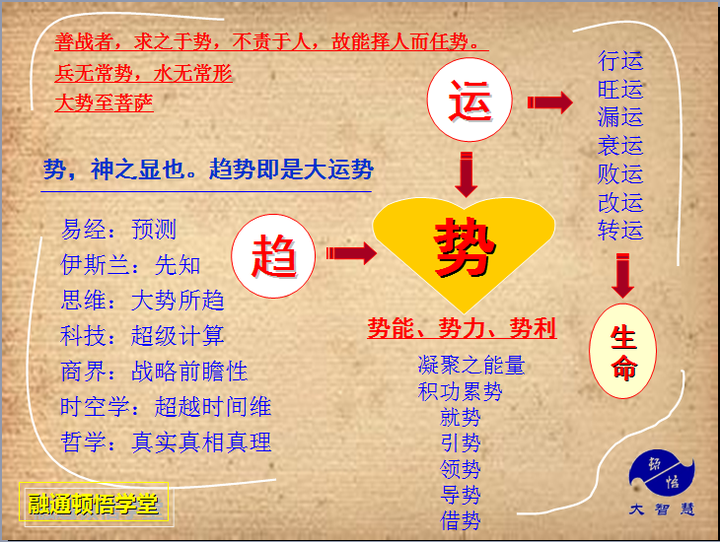 世界的气运 - 知乎