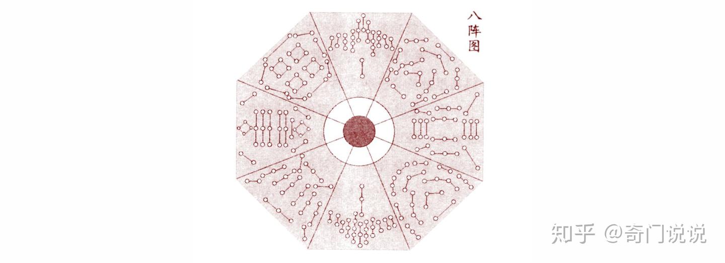什么是奇门遁甲？ - 知乎