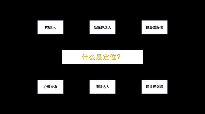 职场新人如何定位？ 知乎