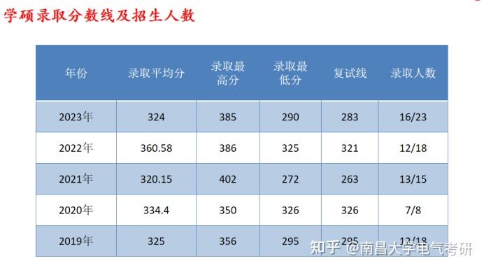 普通二本的電氣工程及其自動化專業的學生有何出路