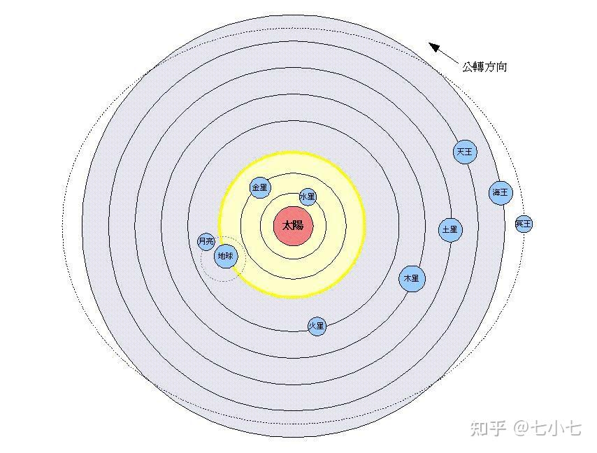 如果太阳系中的一颗行星被毁灭,会对整个太阳系造成何种影响?