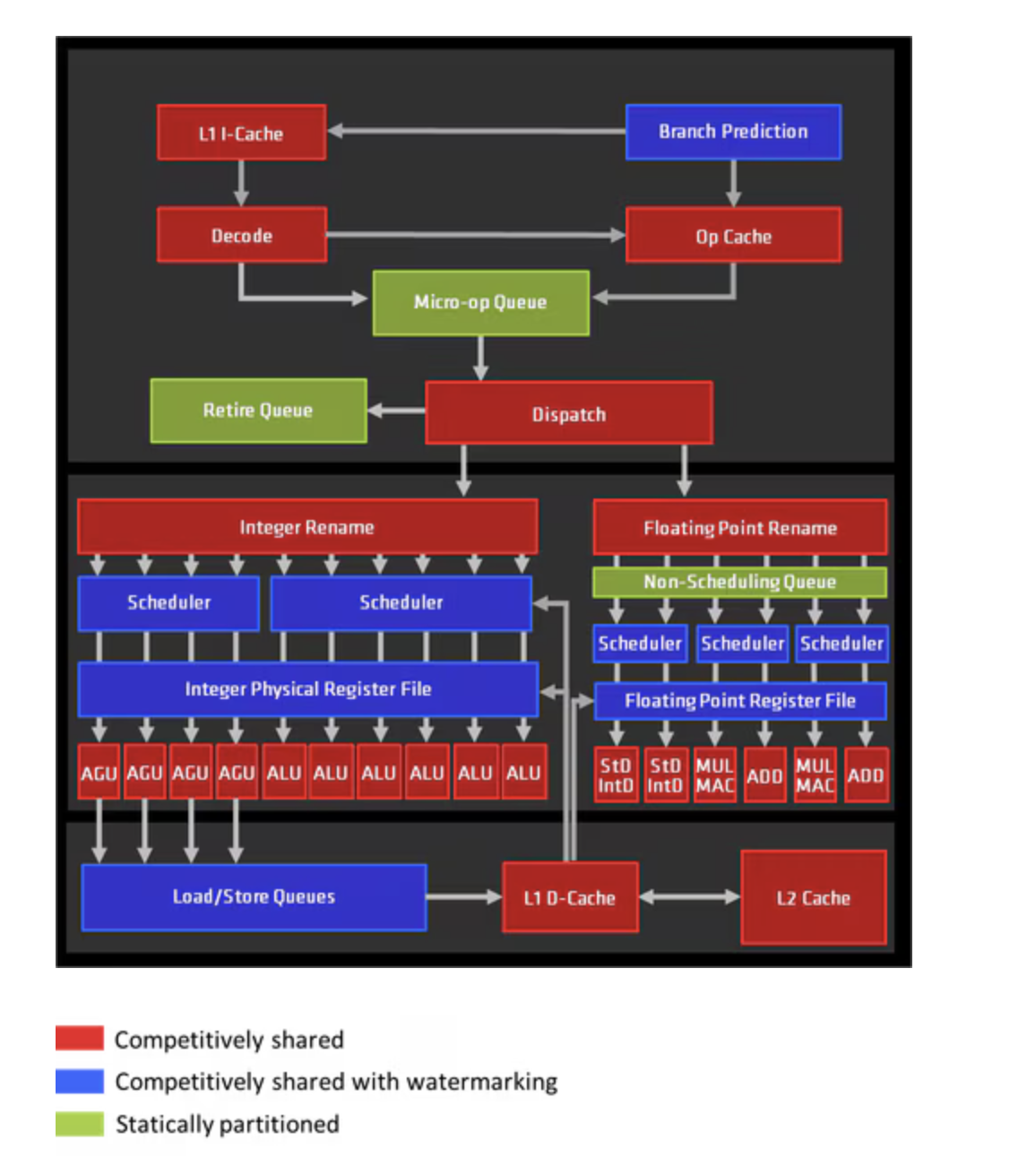 Sdc Software 如何评价intel最新公布的SDC(Software Defined Super Cores)技术? - 知乎
