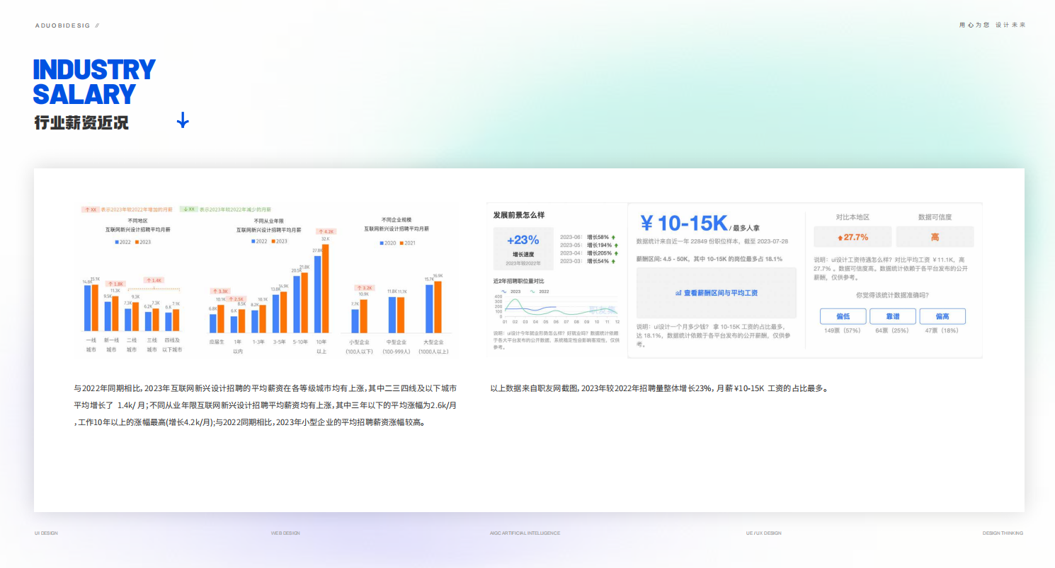 ui设计就业前景怎么样2023