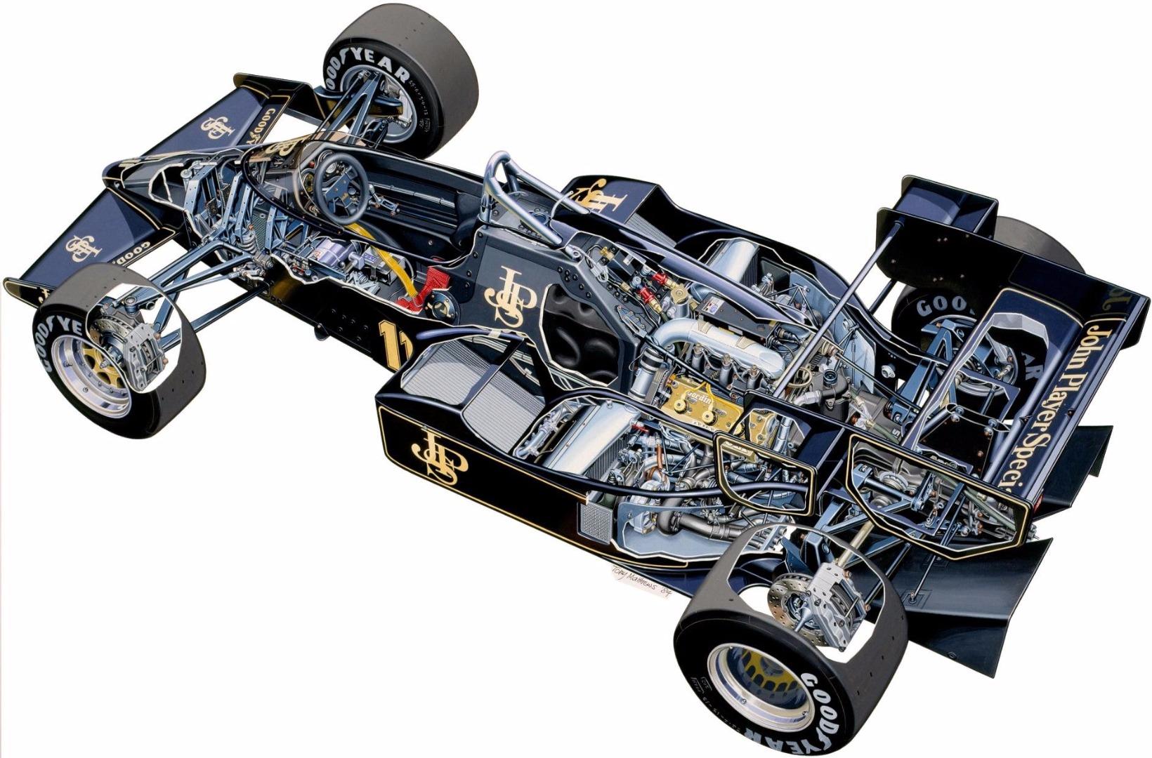 F1全史1950〜2000年-