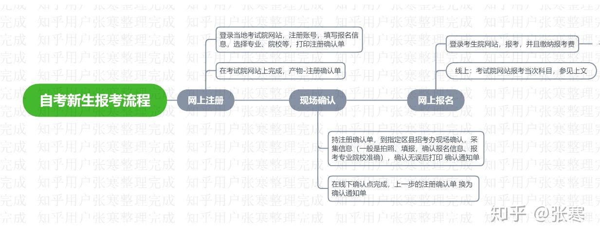 国外接收短信免费吗是真的吗知乎文章在线的简单介绍 国外接收短信免费吗是真的吗知乎文章在线的简单介绍