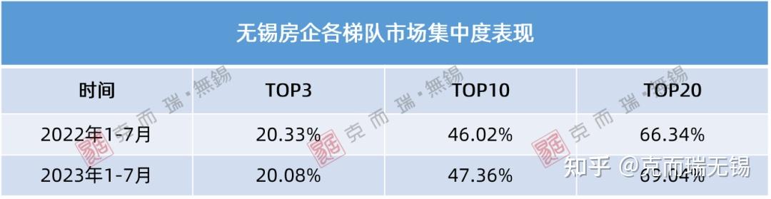 刚刚!无锡楼市销售排行榜出炉,第一名狂卖18亿! - 知乎