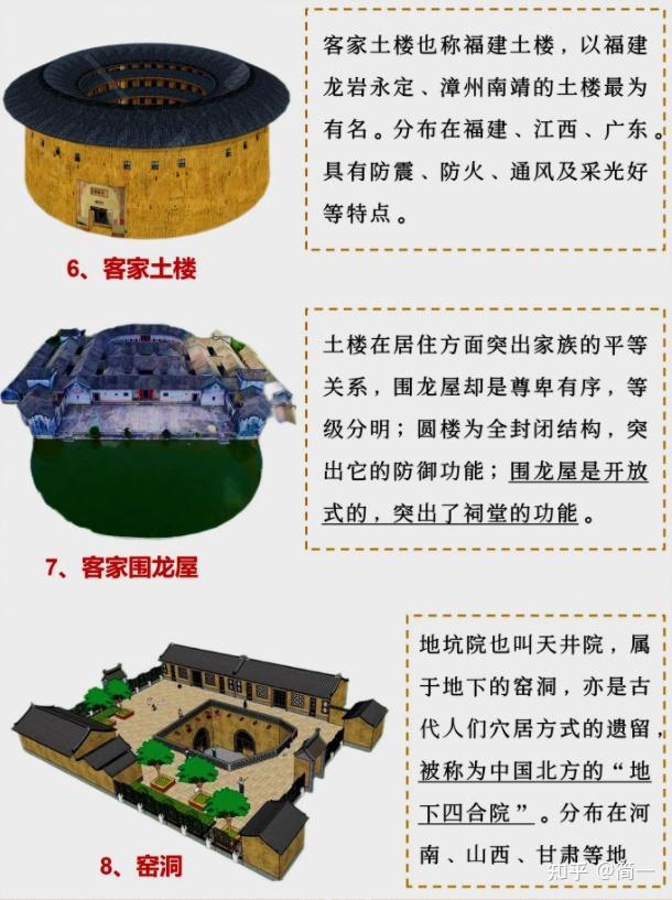 中国17种特色民居🇨🇳 - 知乎
