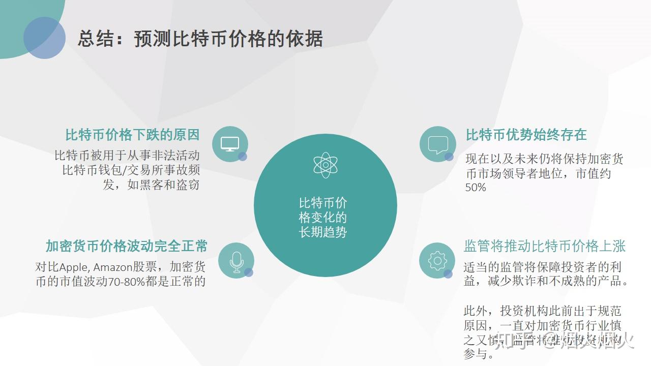 2019年比特币价格预测及其影响（一） - 知乎