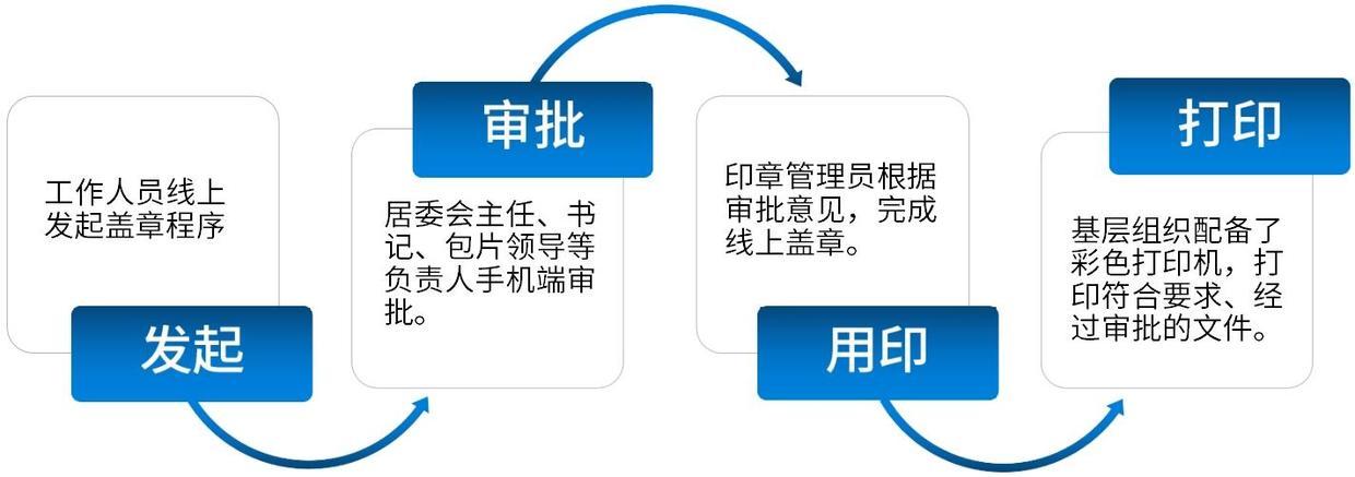 街道、社区通过契约锁印控中心,实现线上盖章,真便民 - 知乎