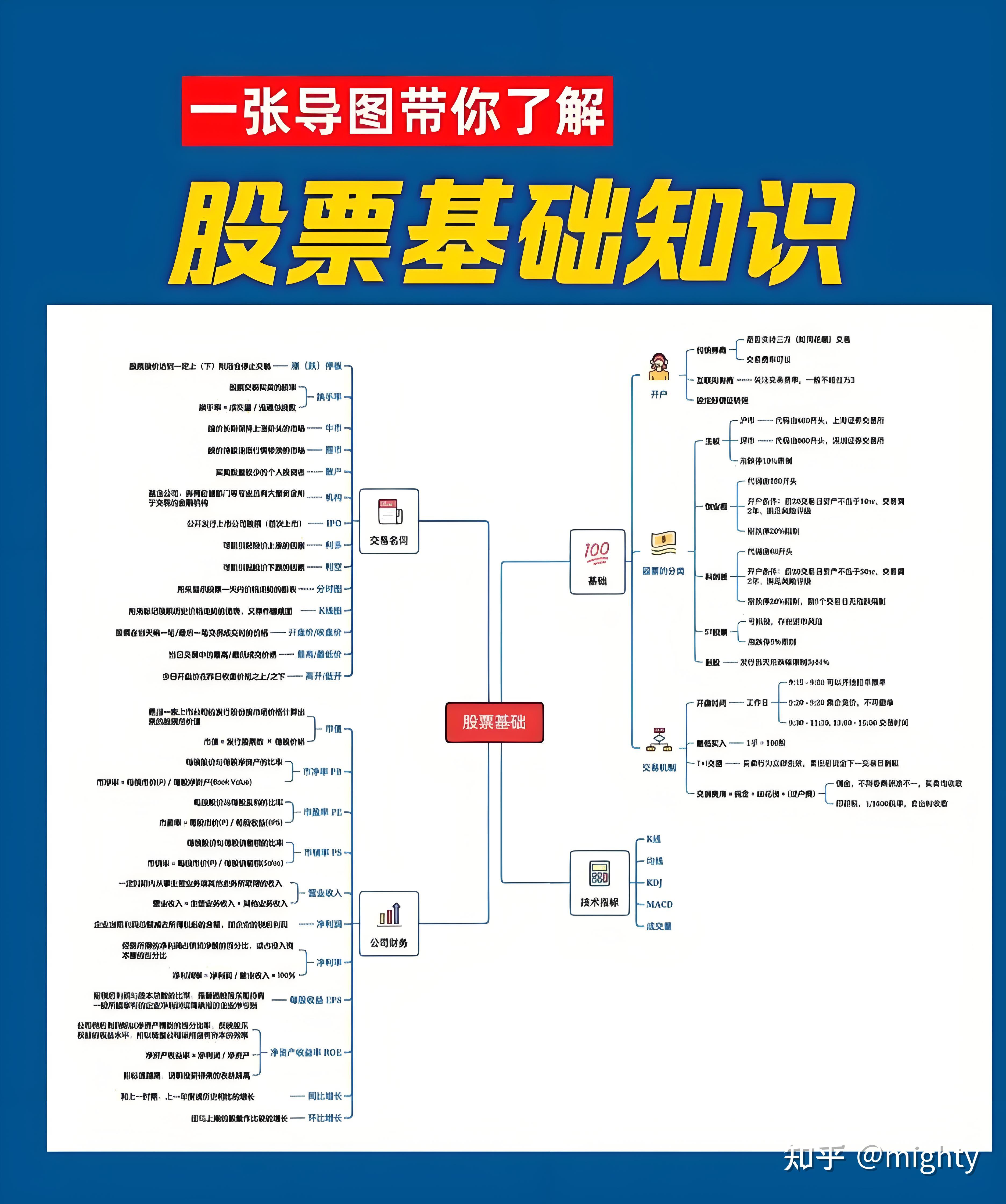 股票技术分析包括