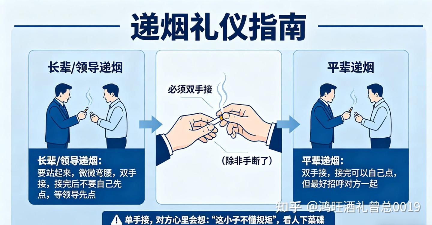 酒局上别人递烟给你，为什么要用双手接？ - 知乎