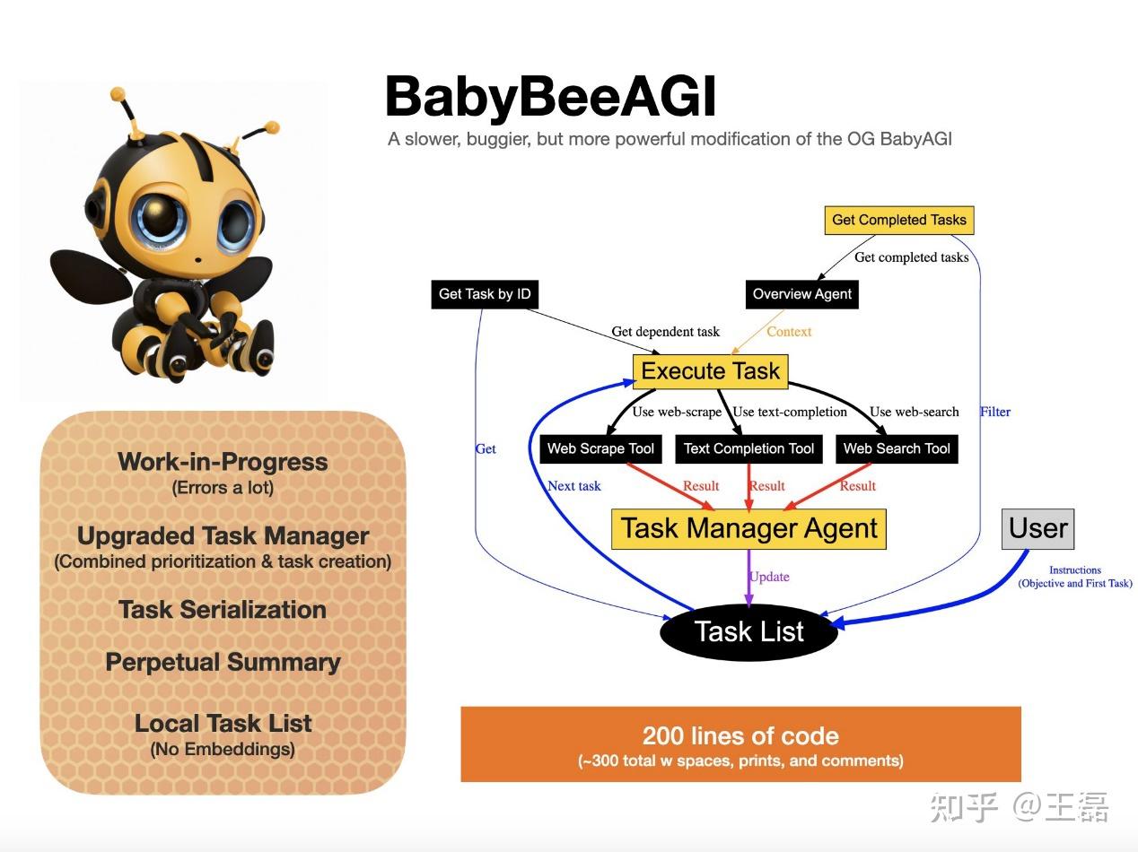 BabyAGI工作流程