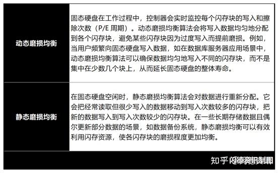 来聊聊存储控制芯片和固件这两个东西 - 知乎