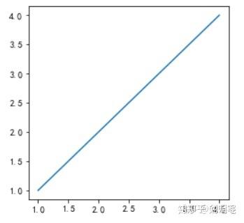 matplotlib绘图基础 - 知乎