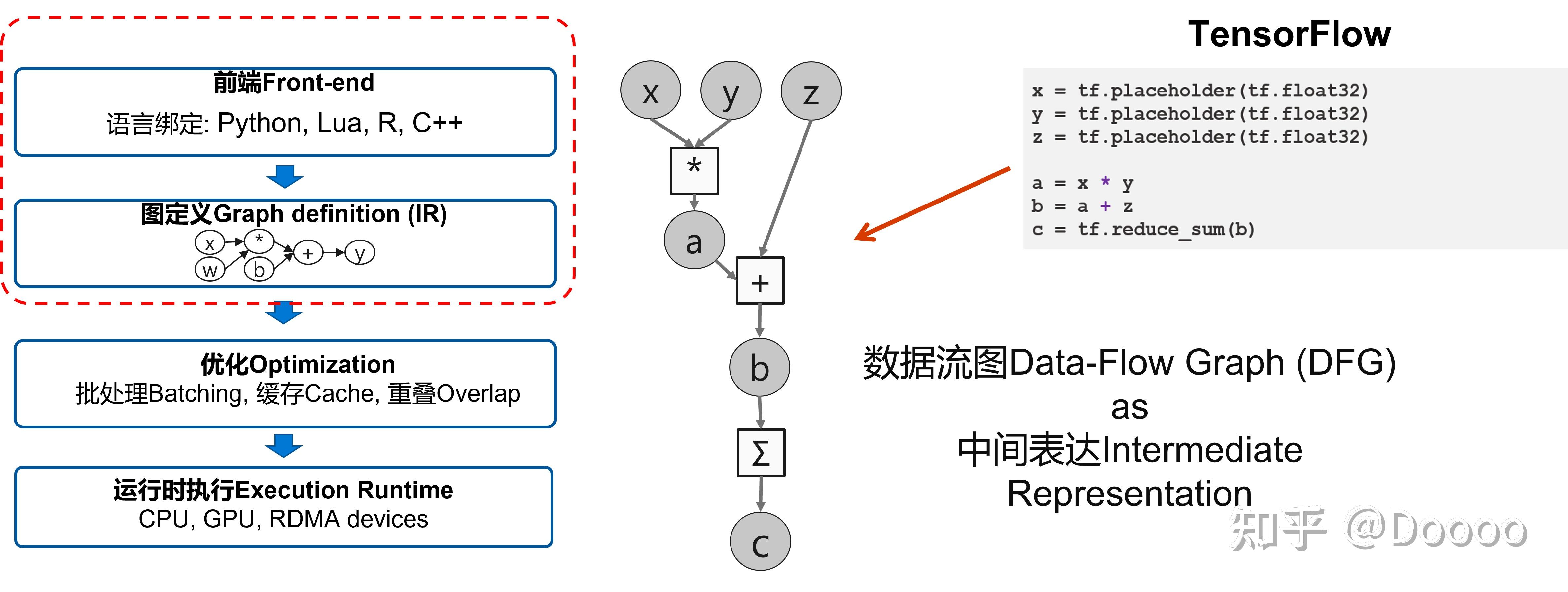 【AI System】第1章：人工智能系统概述 - 知乎