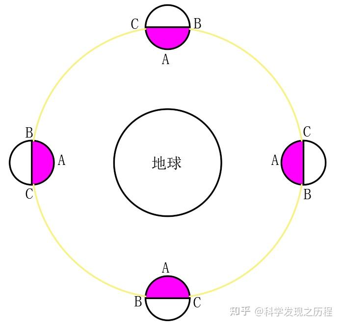 一顆被恆星潮汐鎖定的行星上會是怎樣的情景會有可能適合生物生存麼