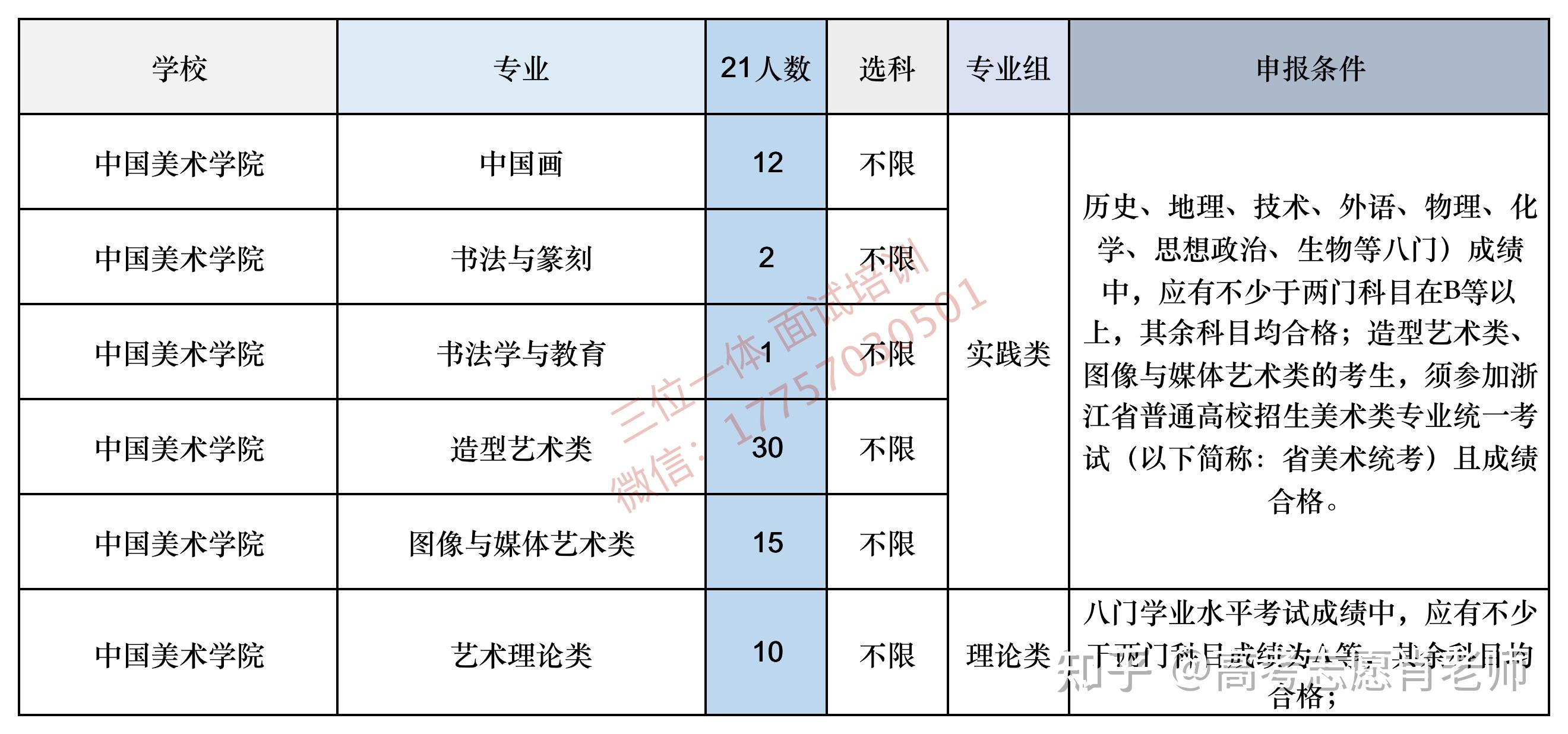 对三位一体很迷茫,能否请学长学姐经历过三位一体的分享下经验?