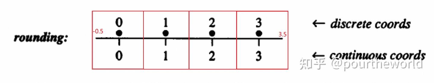 Swiss Rounding System Texture Mapping - 知乎