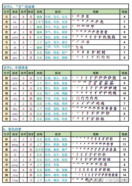 2025新版二年级下册语文生字表笔顺课课贴(组词、笔顺带拼音) - 知乎