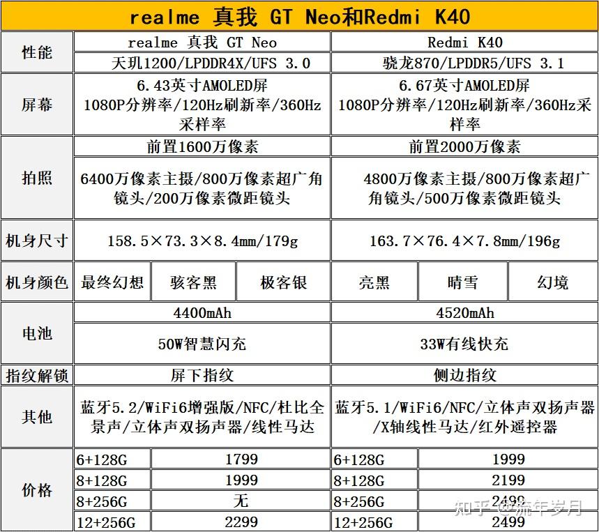 realme gt和红米k40图片