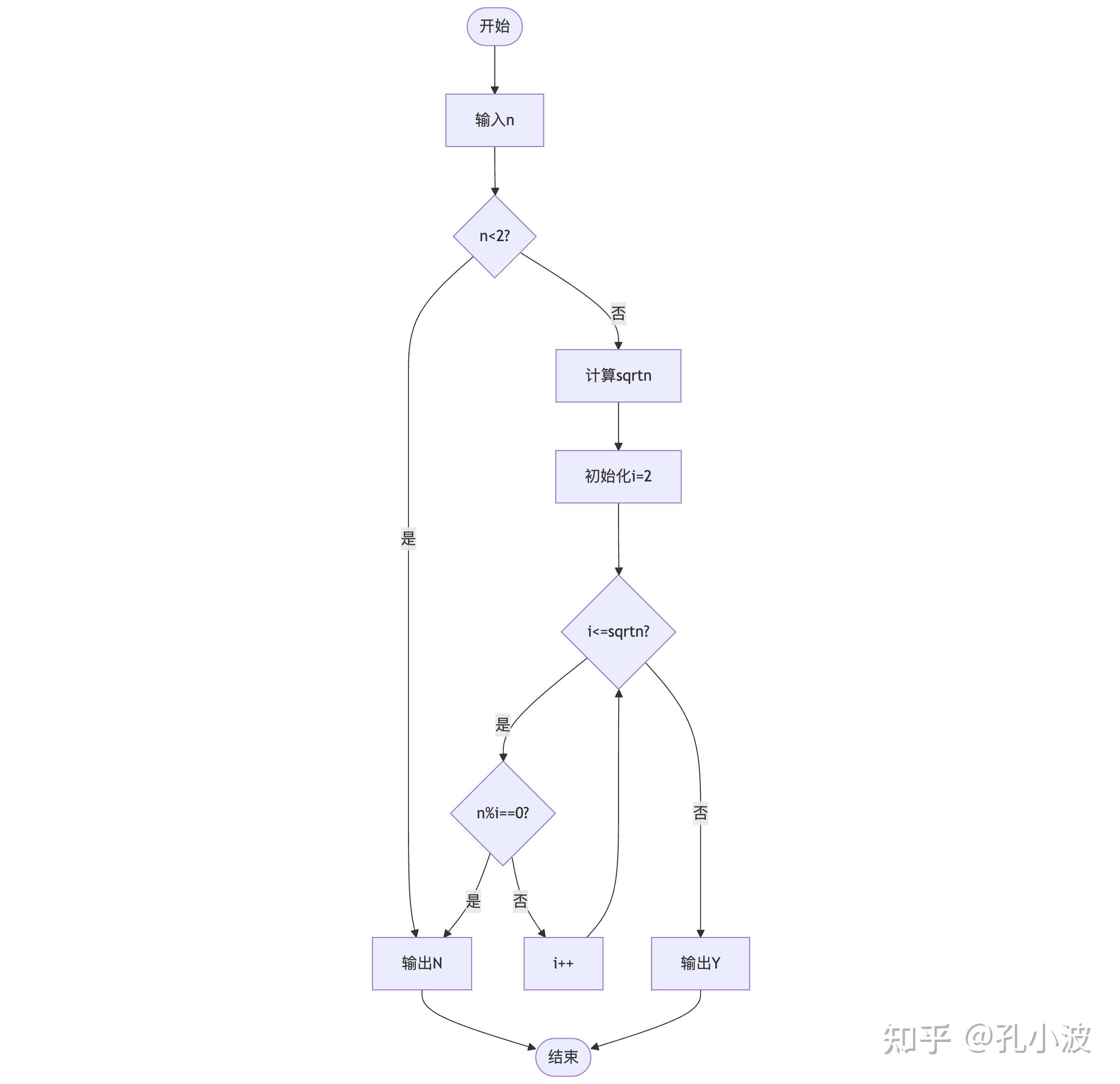 【Python】质(素)数判断 - 知乎