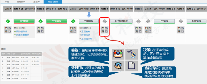 开篇 | ENOVIA项目管理探索之旅 - 知乎