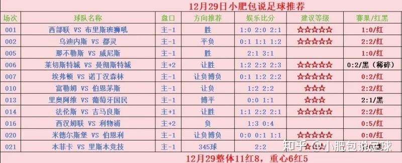 切尔西比分预测(伯恩茅斯对切尔西比分预测)  第1张