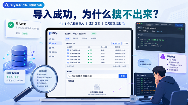 Dify 知识库显示可用，但召回测试一开始就是搜不出来 - 知乎