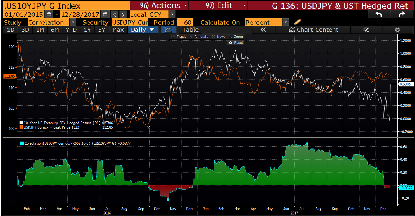 Volatility & Carry in Global Markets - 知乎