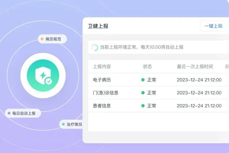诊所不开医保，还有必要使用系统吗？ - 知乎