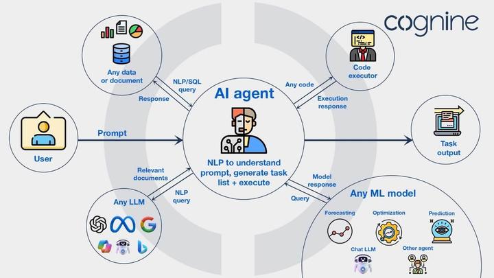 《AI Agent 开发与应用：基于大模型的智能体构建》 - 知乎