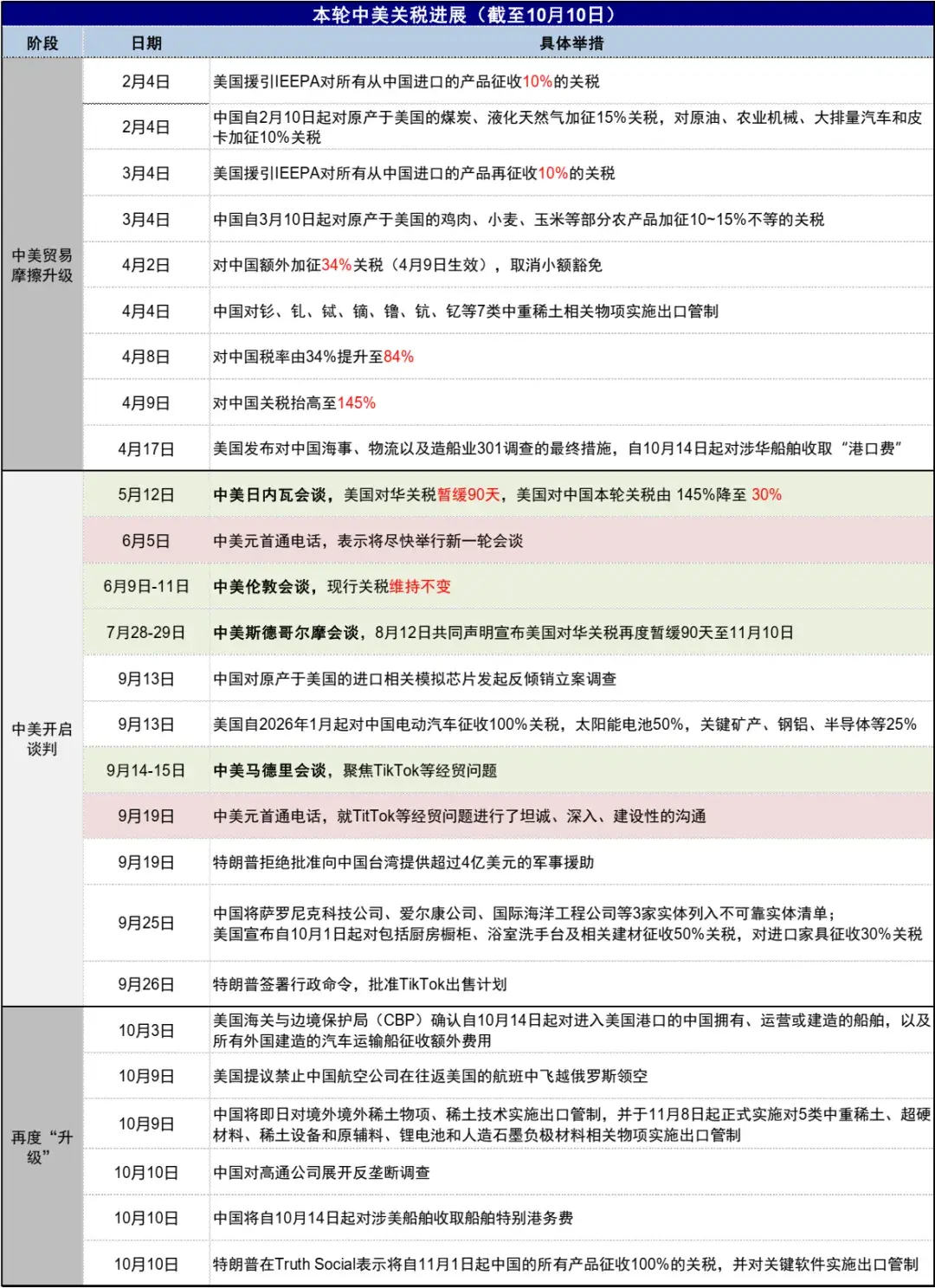 关税再升级的影响与应对丨中金- 知乎